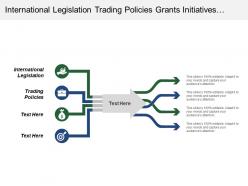 International legislation trading policies grants initiatives international pressure groups