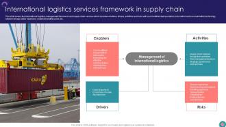 International Logistics Services Framework In Supply Chain