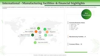 International Manufacturing Facilities And Financial Highlights Dabur Company Profile Ppt Summary Backgrounds
