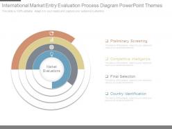 International market entry evaluation process diagram powerpoint themes
