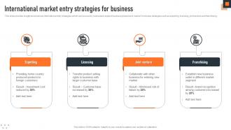 International Market Entry Strategies For Business