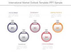 International market outlook template ppt sample