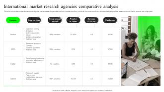 International Market Research Agencies Comparative Analysis