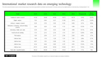 International Market Research Data On Emerging Technology