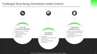 International Market Research Powerpoint Ppt Template Bundles Slides Good