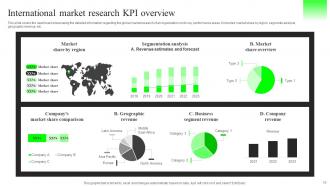 International Market Research Powerpoint Ppt Template Bundles Editable Good
