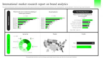 International Market Research Report On Brand Analytics