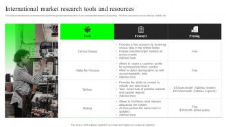 International Market Research Tools And Resources