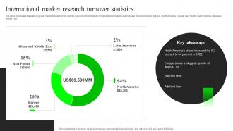International Market Research Turnover Statistics