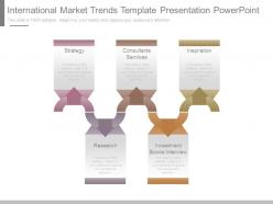 International market trends template presentation powerpoint
