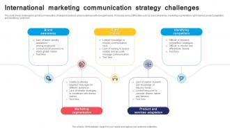 International Marketing Communication Strategy Challenges