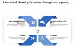 International marketing department management improving office value proposition