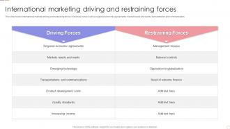 International Marketing Driving And Restraining Forces