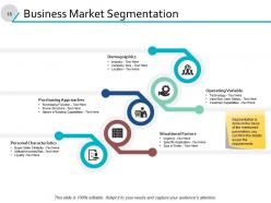 International Marketing Management Powerpoint Presentation Slides