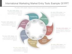 International Marketing Market Entry Tools Example Of Ppt