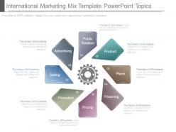 International marketing mix template powerpoint topics