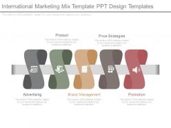 International marketing mix template ppt design templates