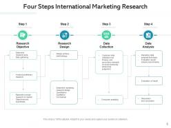 International marketing organization allocation resources business analysis strategy