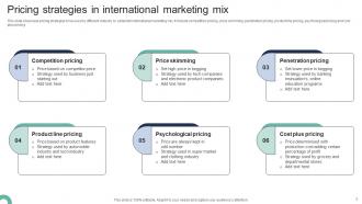 International Marketing Powerpoint Ppt Template Bundles Adaptable Content Ready