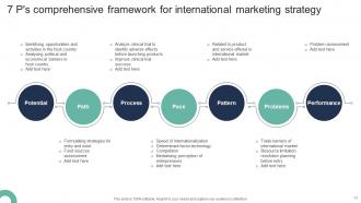 International Marketing Powerpoint Ppt Template Bundles Content Ready Editable