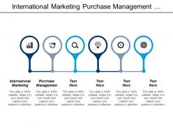 International marketing purchase management sales forecasting undifferentiated marketing cpb