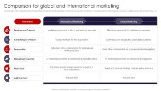 International Marketing Strategies Comparison For Global And International Marketing MKT SS V