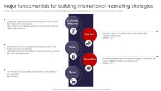 International Marketing Strategies Major Fundamentals For Building International MKT SS V