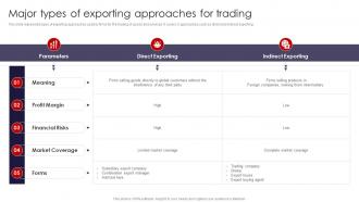 International Marketing Strategies Major Types Of Exporting Approaches For Trading MKT SS V