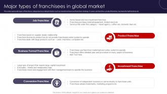 International Marketing Strategies Major Types Of Franchisees In Global Market MKT SS V