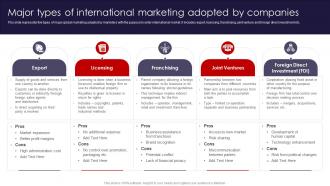 International Marketing Strategies Major Types Of International Marketing Adopted MKT SS V