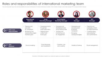 International Marketing Strategies Roles And Responsibilities Of International Marketing MKT SS V