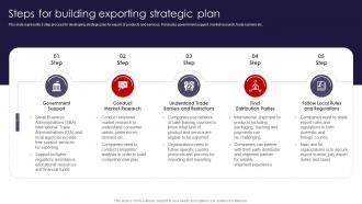 International Marketing Strategies Steps For Building Exporting Strategic Plan MKT SS V