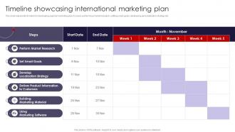 International Marketing Strategies Timeline Showcasing International Marketing Plan MKT SS V