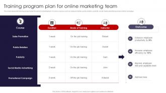 International Marketing Strategies Training Program Plan For Online Marketing Team MKT SS V