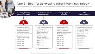 International Marketing Strategies Type 3 Steps For Developing Patent Licensing Strategy MKT SS V