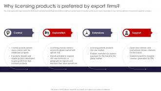International Marketing Strategies Why Licensing Products Is Preferred By Export Firms MKT SS V