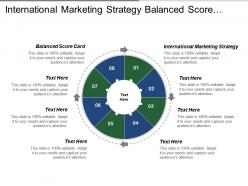 International Marketing Strategy Balanced Score Card Global Economy