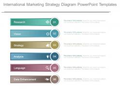 International Marketing Strategy Diagram Powerpoint Templates