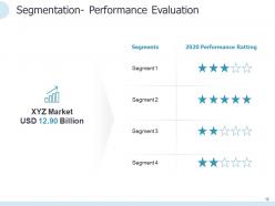 International markets segmentation powerpoint presentation slides