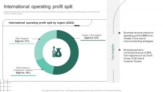 International Operating Profit Split Retail Store Company Profile Ppt Infographics Ideas CP SS V