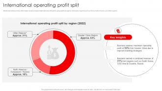 International Operating Profit Split Uniqlo Company Profile Ppt Graphics CP SS