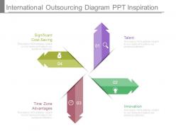 International outsourcing diagram ppt inspiration
