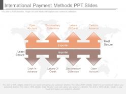 International payment methods ppt slides