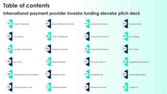 International Payment Provider Investor Funding Elevator Pitch Deck Ppt Template Slides Good