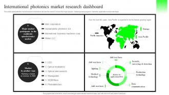 International Photonics Market Research Dashboard