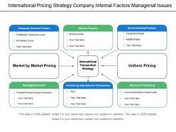 International pricing strategy company internal factors managerial issues