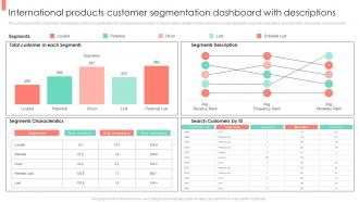 International Products Customer Segmentation Dashboard With Descriptions