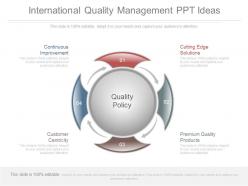 International quality management ppt ideas