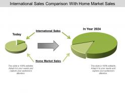 International sales comparison with home market sales