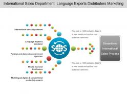 International sales department language experts distributers marketing